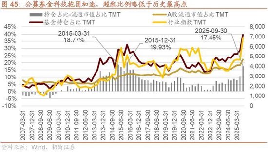 招商策略:结构更替,蓄势待发 第45张 招商策略:结构更替,蓄势待发 第45张