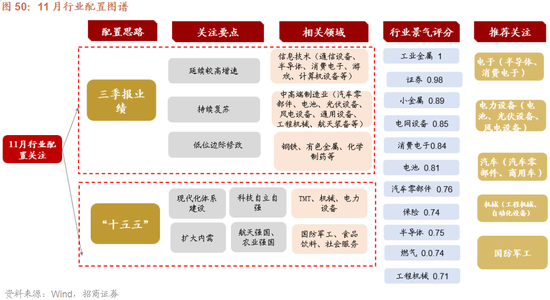 招商策略:结构更替,蓄势待发 第52张 招商策略:结构更替,蓄势待发 第52张