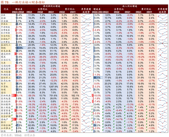 招商策略:结构更替,蓄势待发 第72张 招商策略:结构更替,蓄势待发 第72张
