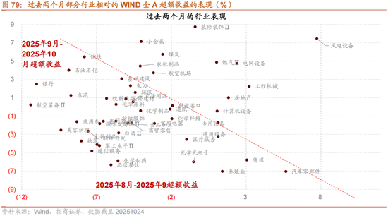 招商策略:结构更替,蓄势待发 第73张 招商策略:结构更替,蓄势待发 第73张