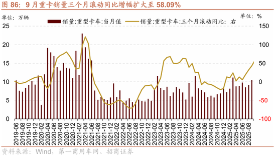 招商策略:结构更替,蓄势待发 第79张 招商策略:结构更替,蓄势待发 第79张