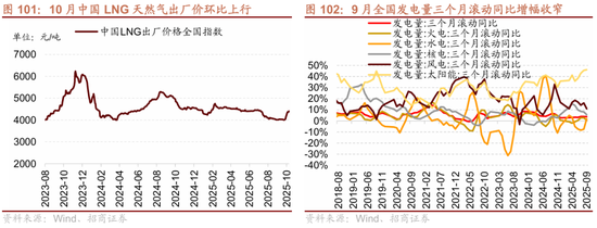 招商策略:结构更替,蓄势待发 第87张 招商策略:结构更替,蓄势待发 第87张