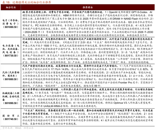 招商策略:结构更替,蓄势待发 第88张 招商策略:结构更替,蓄势待发 第88张