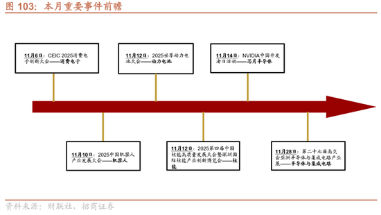 招商策略:结构更替,蓄势待发 第90张 招商策略:结构更替,蓄势待发 第90张