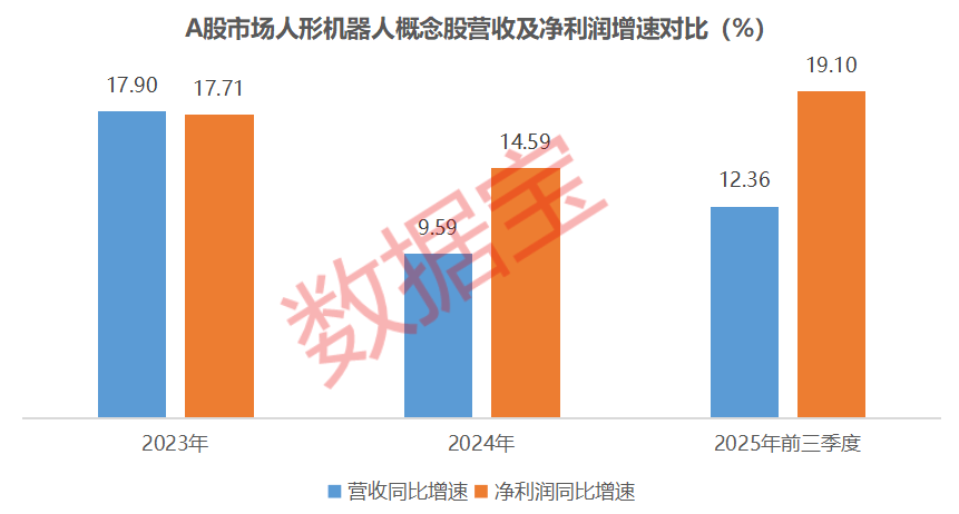 周末,鸿蒙机器人,大消息!继宇树之后,这家机器人公司启动IPO 第4张 周末,鸿蒙机器人,大消息!继宇树之后,这家机器人公司启动IPO 第4张