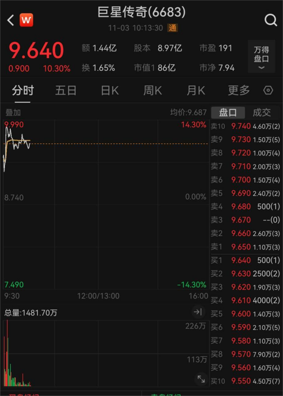 “天王级”联手，股价大涨  第2张