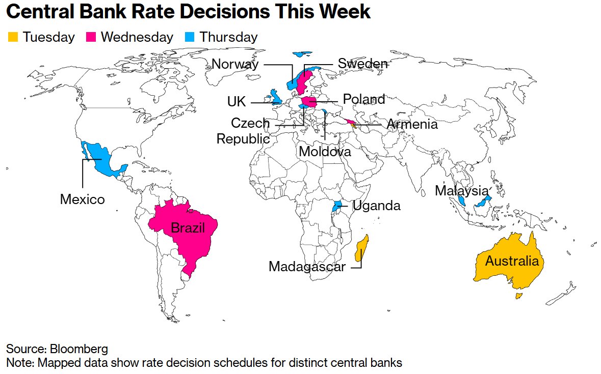 全球央行周“下半场”来袭:英国央行恐按兵不动,持续一年的季度性降息节奏或迎转折点 第2张 全球央行周“下半场”来袭:英国央行恐按兵不动,持续一年的季度性降息节奏或迎转折点 第2张