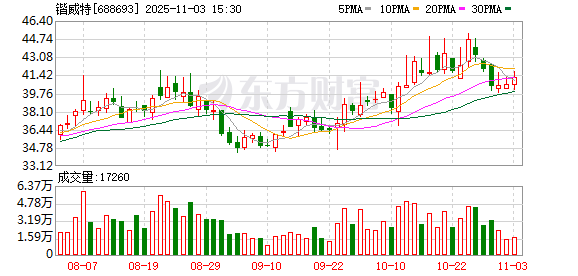 锴威特：累计回购公司股份369926股  第1张