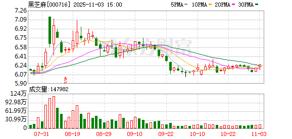 黑芝麻：公司股东的股票质押用途主要有两方面  第1张
