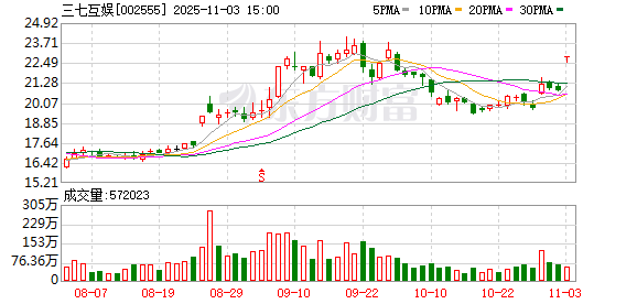 证监会重磅处罚!三七互娱因七年信披违法领罚 现任董事长李卫伟个人被罚1400万 第1张 证监会重磅处罚!三七互娱因七年信披违法领罚 现任董事长李卫伟个人被罚1400万 第1张