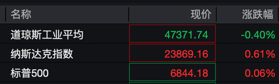 芯片大消息！英伟达、亚马逊大涨！  第1张