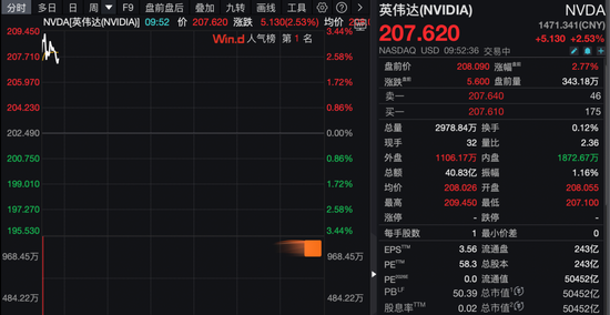 芯片大消息！英伟达、亚马逊大涨！  第2张