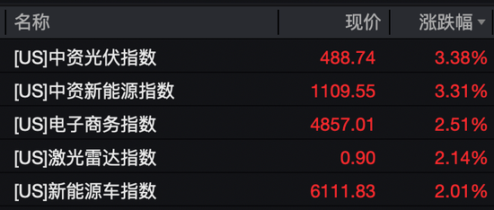 芯片大消息！英伟达、亚马逊大涨！  第4张