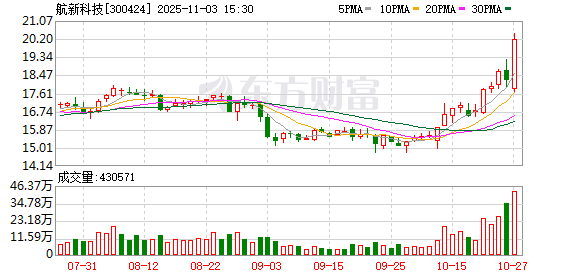 航新科技：控股股东变更为衢州创科 股票及可转债明起复牌  第1张
