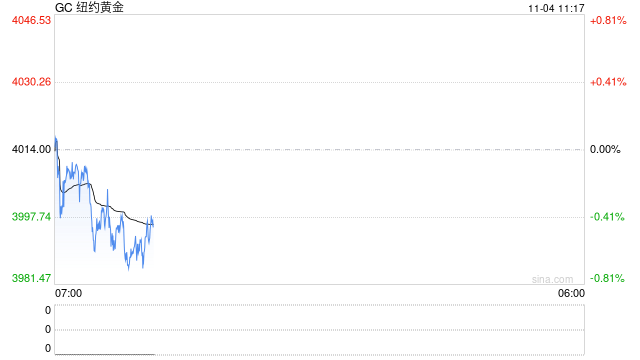 光大期货1104黄金早评：美元震荡回升，金价延续震荡整理  第2张