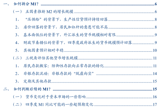 从M1、M2到资产配置——四季度M1同比的拆解预测  第1张