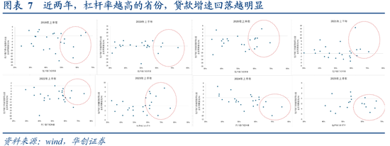 从M1、M2到资产配置——四季度M1同比的拆解预测  第6张