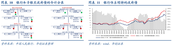 从M1、M2到资产配置——四季度M1同比的拆解预测  第8张