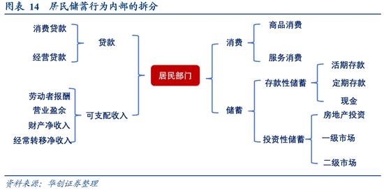 从M1、M2到资产配置——四季度M1同比的拆解预测  第10张