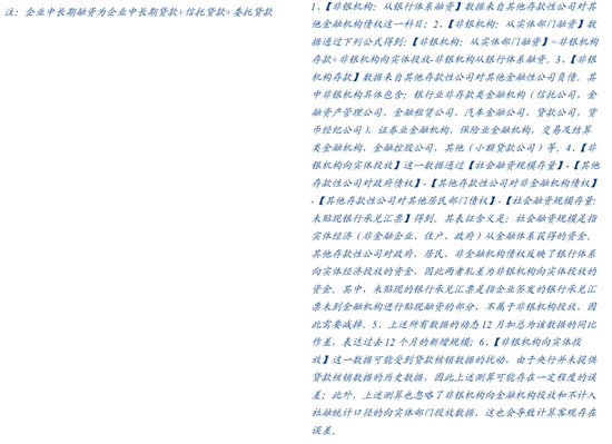 从M1、M2到资产配置——四季度M1同比的拆解预测  第12张