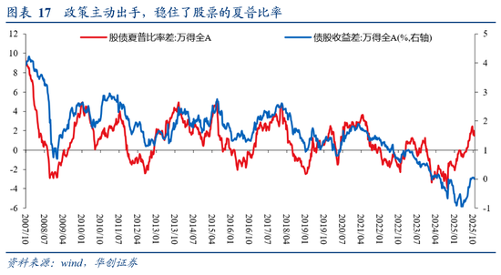 从M1、M2到资产配置——四季度M1同比的拆解预测  第13张