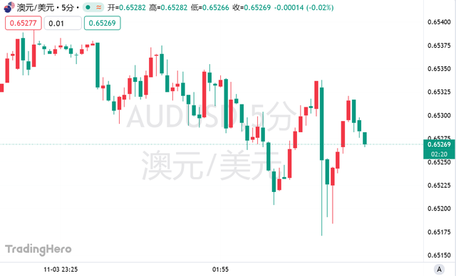 通胀担忧再度燃起!澳洲联储继续按兵不动 第2张 通胀担忧再度燃起!澳洲联储继续按兵不动 第2张