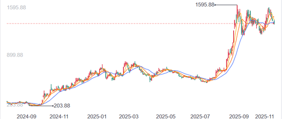 42.87亿索赔！“股王”寒武纪，成了前CTO的“造势踏板”？  第4张