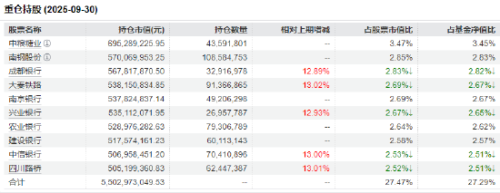 险资三季度“扫货”银行股！红利低波ETF（512890）流通规模近250亿，成资金“压舱石”  第3张