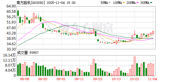 南方路机11月4日龙虎榜数据  第1张