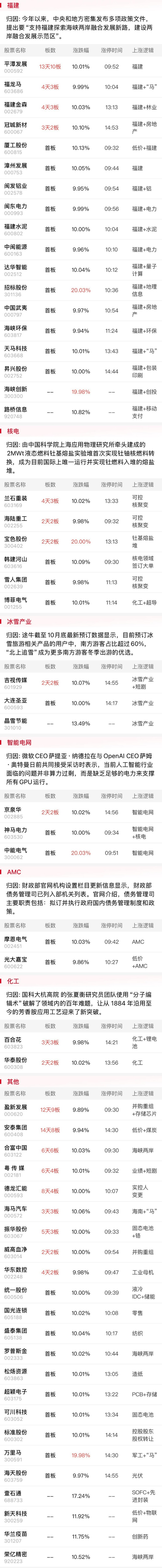 【焦点复盘】三大指数再陷缩量调整，黄金等资源股持续低迷 资金逆势抱团银行等红利股  第4张