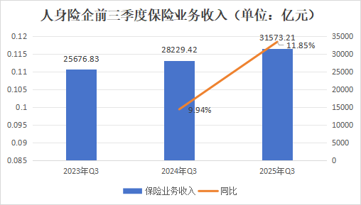 排行榜丨保费双位数增长!泰康降、阳光升,头部险企市场份额大变动,谁丢了市场? 第1张 排行榜丨保费双位数增长!泰康降、阳光升,头部险企市场份额大变动,谁丢了市场? 第1张