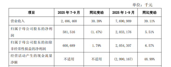 70后梁邦海忙拓展业务 西安银行第三季度净利下滑  第3张