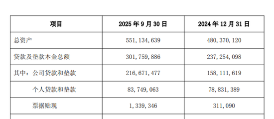 70后梁邦海忙拓展业务 西安银行第三季度净利下滑  第4张