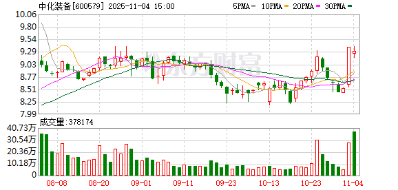 中化装备：截至2025年9月30日，公司在手订单约14.4亿元  第1张
