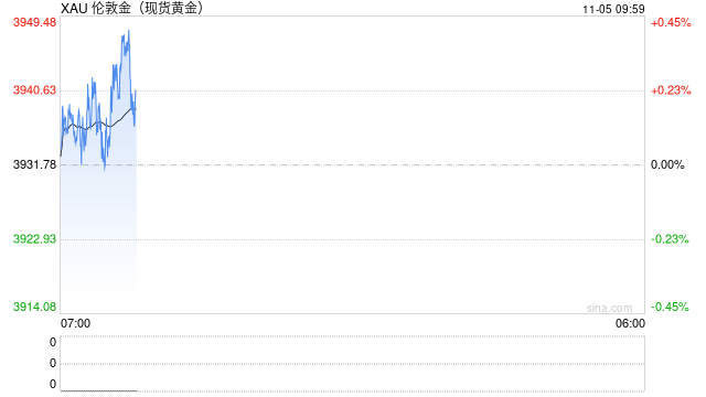 税收新规下黄金市场全扫描  第2张