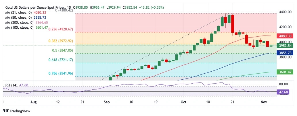 黄金突然爆发!金价大涨逾32美元 “小非农”与ISM数据驾到 如何交易黄金? 第2张 黄金突然爆发!金价大涨逾32美元 “小非农”与ISM数据驾到 如何交易黄金? 第2张