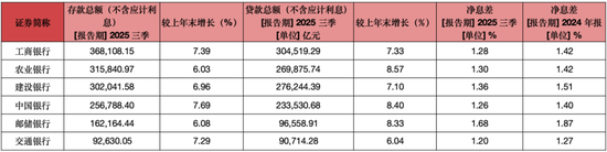 日赚39亿：六大行前三季净利润突破万亿，农业银行净利润增速领跑  第3张