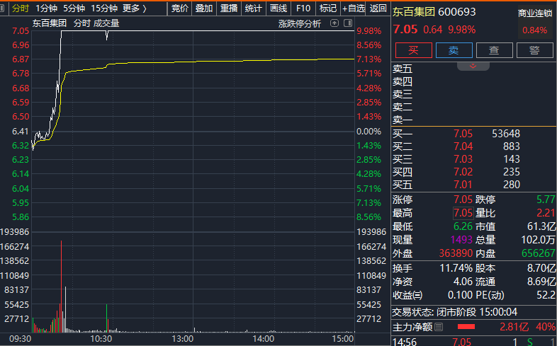 直线拉升!一则消息,突然引爆! 第1张 直线拉升!一则消息,突然引爆! 第1张