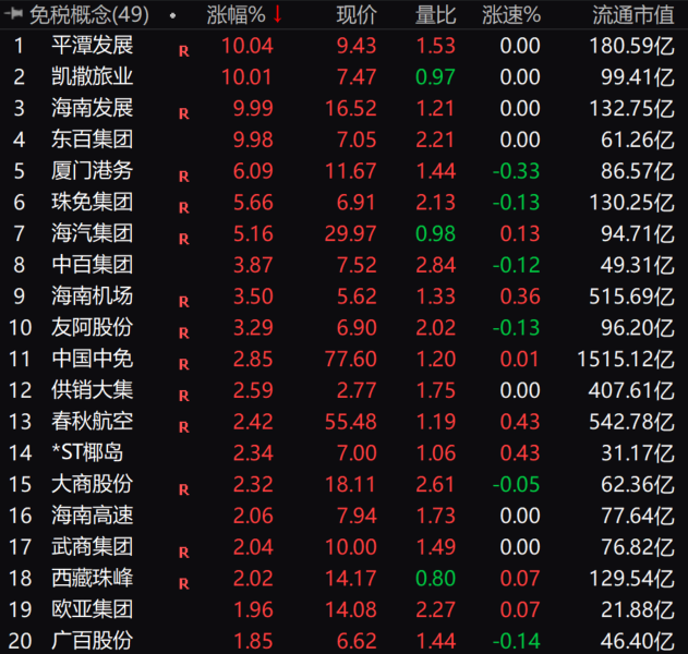 直线拉升!一则消息,突然引爆! 第2张 直线拉升!一则消息,突然引爆! 第2张