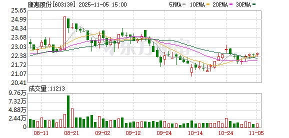 康惠股份：全资子公司完成工商变更登记  第1张