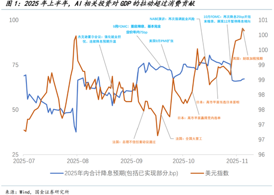 国金证券宋雪涛：弱美元的“反攻倒算”  第2张