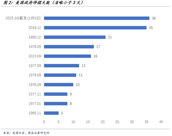 国金证券宋雪涛：弱美元的“反攻倒算”  第3张
