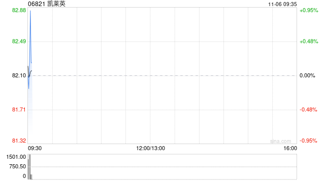 凯莱英获摩根大通增持15.58万股 每股作价约82.76港元  第1张