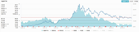 茅台“王炸”级利好突袭！资金持续左侧布局，食品ETF（515710）近10日吸金超2.5亿元！  第2张