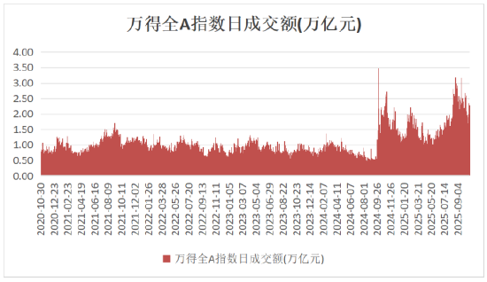 诺德基金：如何看待4000点后的震荡行情？  第5张