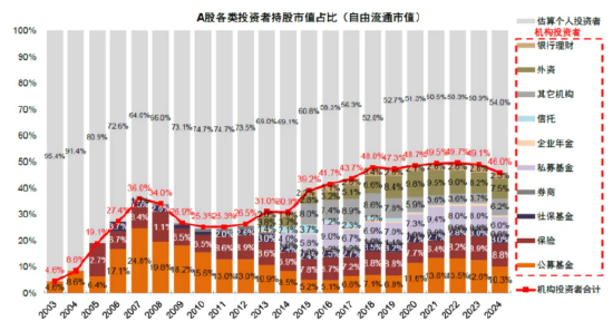 诺德基金：如何看待4000点后的震荡行情？  第8张