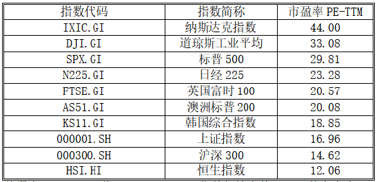 诺德基金：如何看待4000点后的震荡行情？  第11张