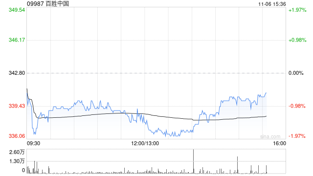 光大证券：维持百胜中国“买入”评级 两大核心品牌在渠道下沉方面仍具备一定增长空间  第1张
