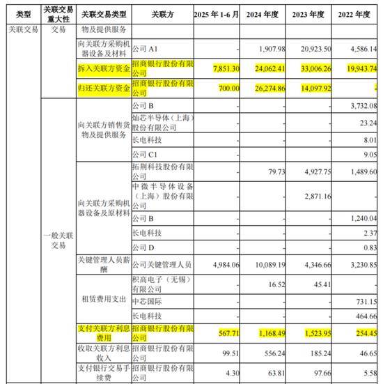 五大客户贡献九成收入，盛合晶微IPO无实控人  第2张