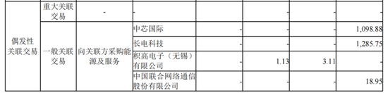五大客户贡献九成收入，盛合晶微IPO无实控人  第3张